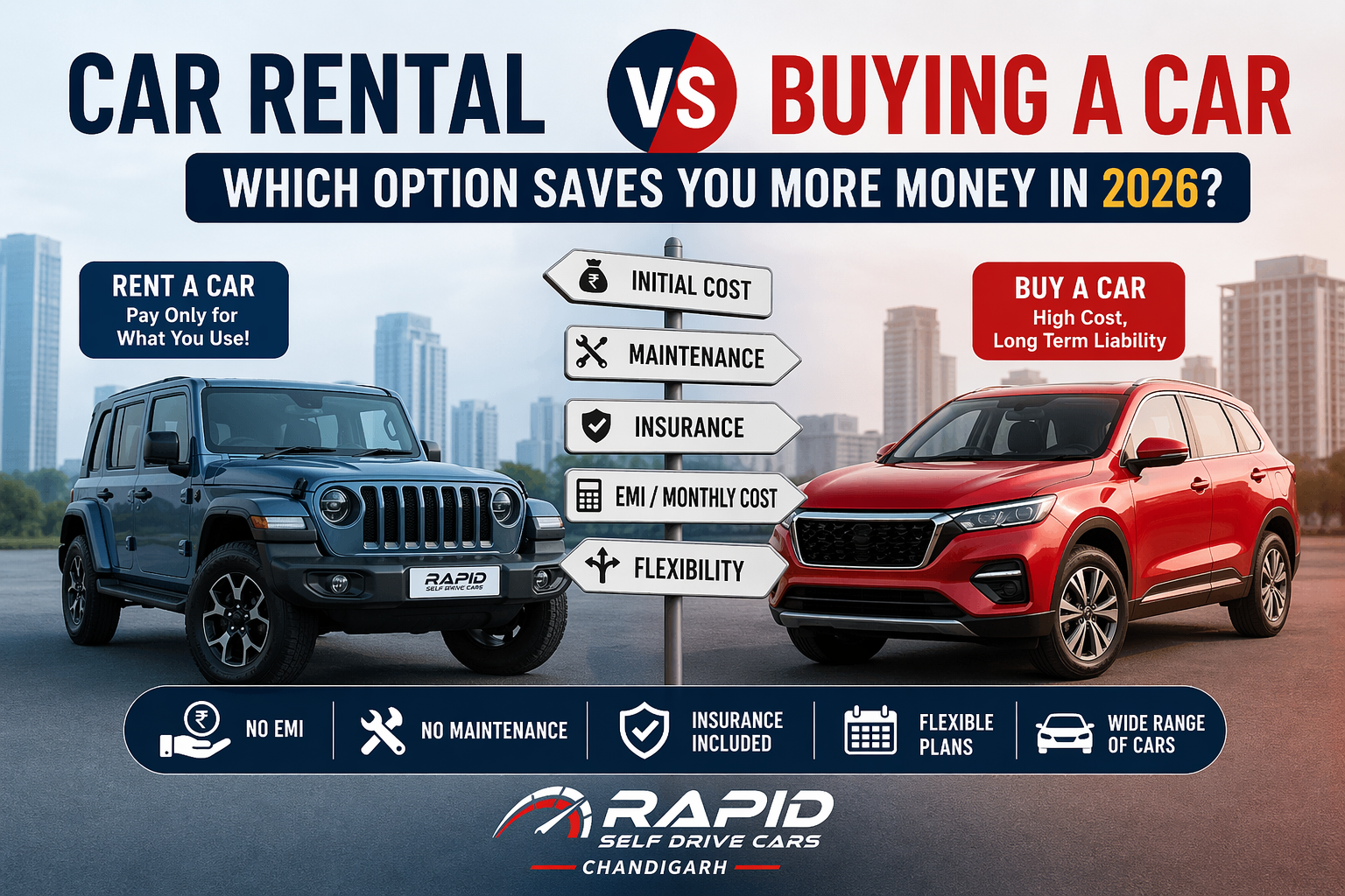 Car Rental vs Buying a Car – Which Saves More Money in 2026?